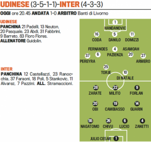 Troliga laguppställningen: Udinese-Inter