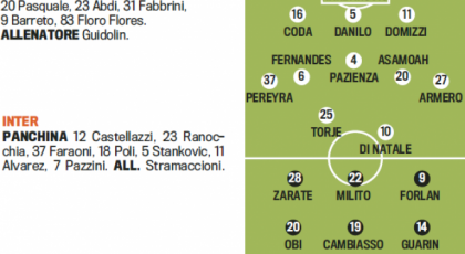Troliga laguppställningen: Udinese-Inter