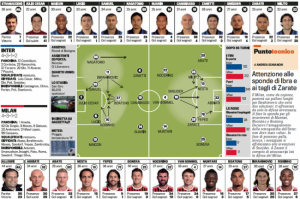 Troliga laguppställningen: Inter-Milan