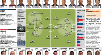 Troliga laguppställningen: Inter-Milan