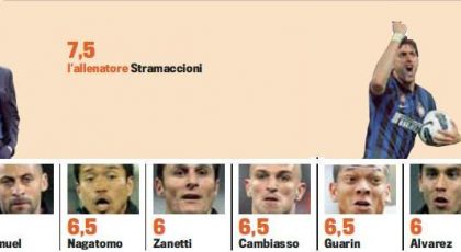 Gazzettan betygsätter Interspelarna(Inter 4-2 Milan)