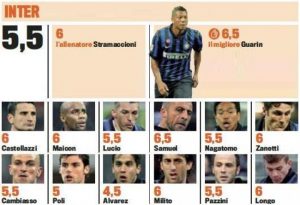 Gds betygsätter Interspelarna (Lazio 3-1 Inter)