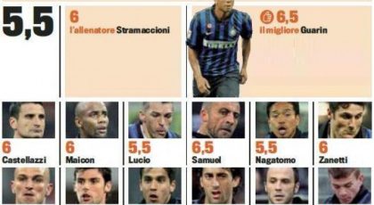 Gds betygsätter Interspelarna (Lazio 3-1 Inter)