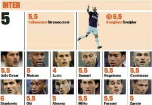 Gazzettan betygsätter Interspelarna(Parma-Inter)