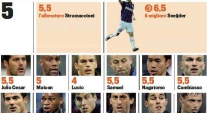 Gazzettan betygsätter Interspelarna(Parma-Inter)