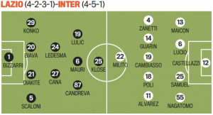 Troliga laguppställningen: Lazio-Inter