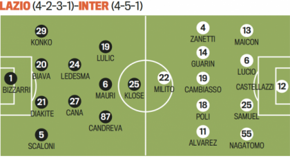 Troliga laguppställningen: Lazio-Inter