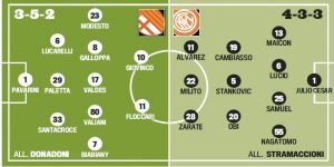 Troliga laguppställningen: Parma-Inter