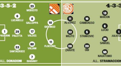 Troliga laguppställningen: Parma-Inter