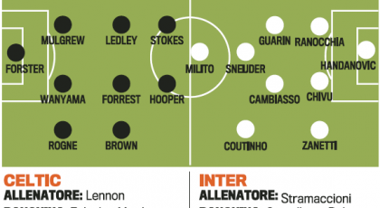 Celtic-Inter – Troliga laguppställningen  