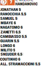 Gds betygsätter Interspelarna (Inter 0 – 2 Hajduk Split)