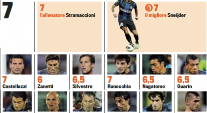 Gazzettan betygsätter Interspelarna (Pescara-Inter)