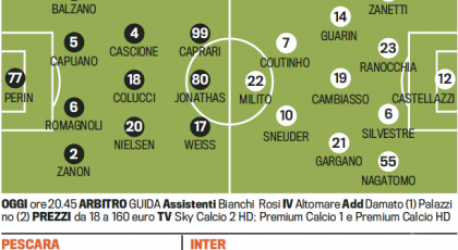 Troliga laguppställningen:Pescara-Inter