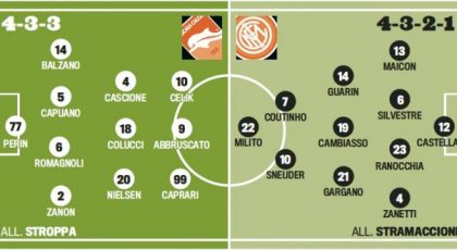 Pescara-Inter: Troliga laguppställningen
