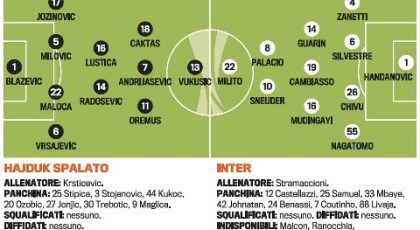 Troliga laguppställningen Hajduk Split-Inter