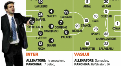 Troliga laguppställningen: Inter – Vaslui