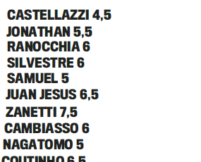 Gds betygsätter Interspelarna (Inter 2 – 2 Hajduk Vaslui)
