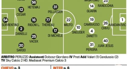 Troliga laguppställningen: Chievo-Inter