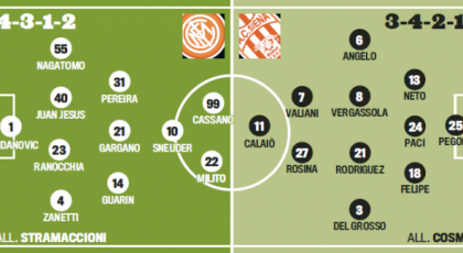 Troliga laguppställningen: Inter-Siena