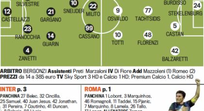 Troliga laguppställningen: Inter – Roma