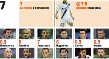 Gds betygsätter Interspelarna (Torino 0-2 Inter)