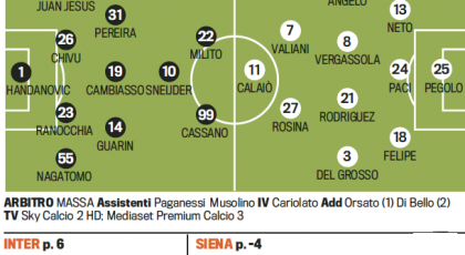 Troliga laguppställningen: Inter-Siena