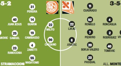 Troliga laguppställningen: Inter-Fiorentina