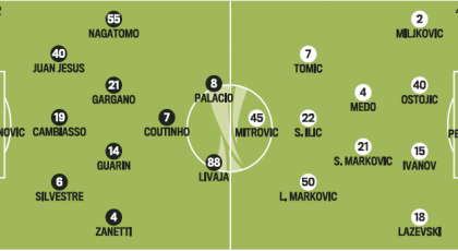 Probably Lineup: Inter-Partizan Belgrade