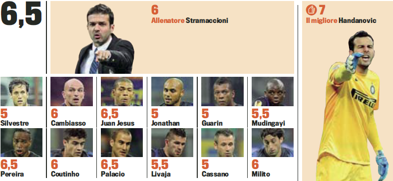 Gds: Player Ratings (Inter 1-0 Partizan Belgrade)