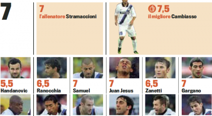 Gds: Player Ratings (Bologna-Inter 1-3)