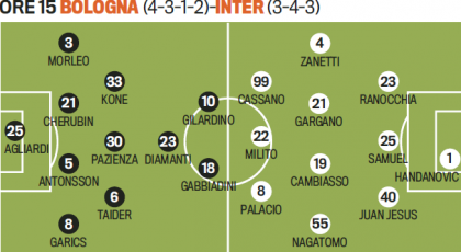 Probably Lineups: Bologna-Inter