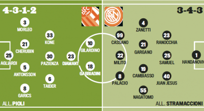 Probably Lineups: Bologna-Inter