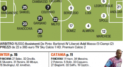 Probably Lineup: Inter-Catania