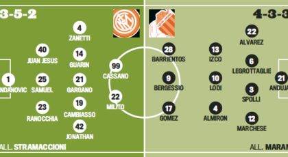Probable Lineup: Inter-Catania