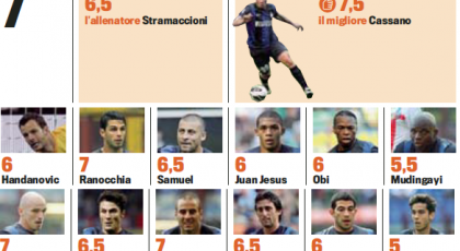 Gds: Player Ratings (Inter 2-0 Catania)