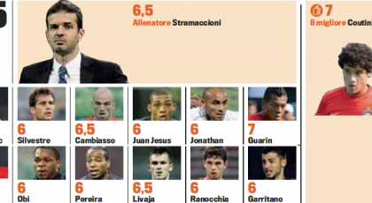Gds: Player Ratings (Neftchi 1 – 3 Inter)