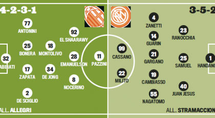 Probably Lineups: Milan-Inter