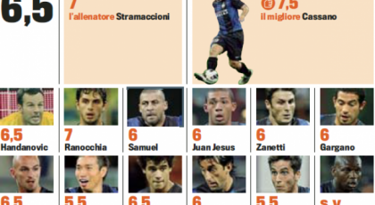 Gds: Player Ratings (Inter 2-1 Fiorentina)