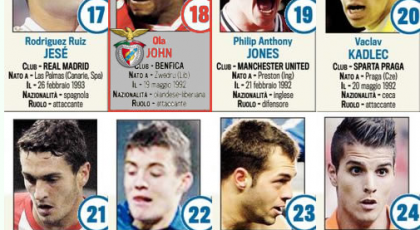 Golden Boy 2012: Coutinho and Longo among candidates. See full list