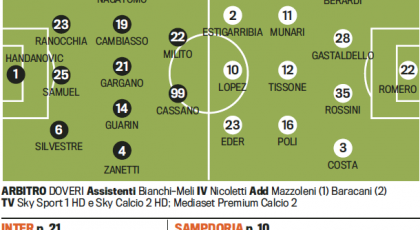 Probable Line-ups: Inter-Sampdoria