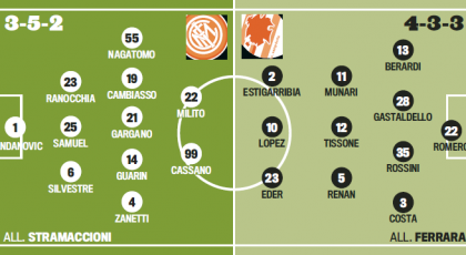 Probable Line-ups: Inter-Sampdoria