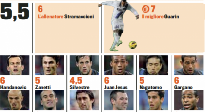 Gds: Player Ratings (Atalanta 3-2 Inter)