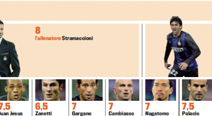 Gds: Player Ratings (Juventus 1 – 3 Inter)