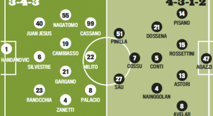 Probable Line-ups: Inter-Cagliari