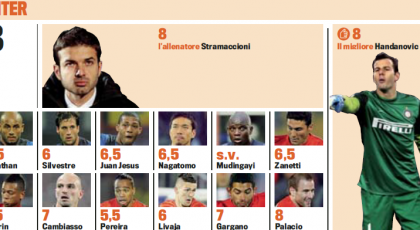 Gds: Player Ratings (Partizan Belgrade 1 – 3 Inter)