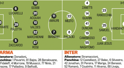 Probable Line-ups: Parma-Inter