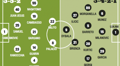 Probable Line-ups: Inter-Palermo