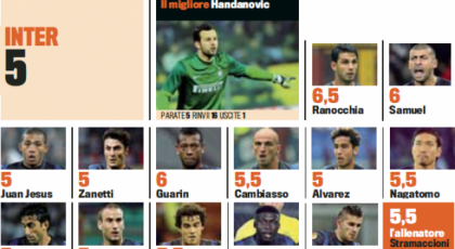 Gds: Player Ratings (Parma 1-0 Inter)