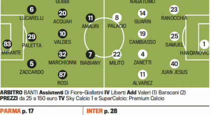 Probable Line-ups: Parma-Inter
