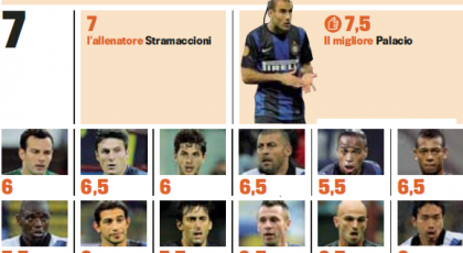 Gds: Player Ratings (Inter 3-2 Sampdoria)